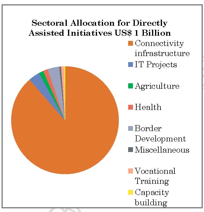 chart1