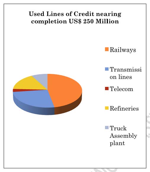 chart3